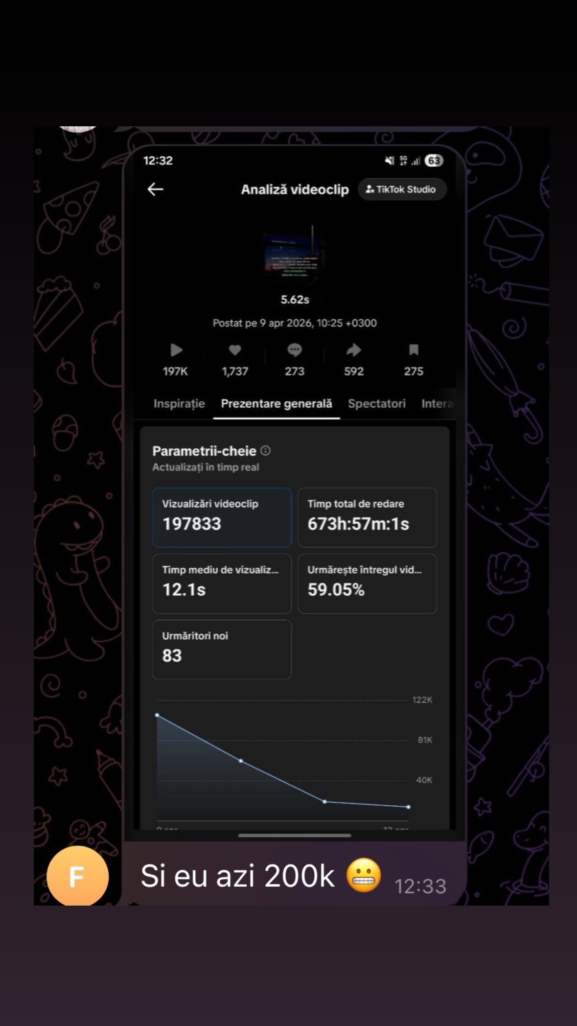 Rezultat TikTok Studio: 197.833