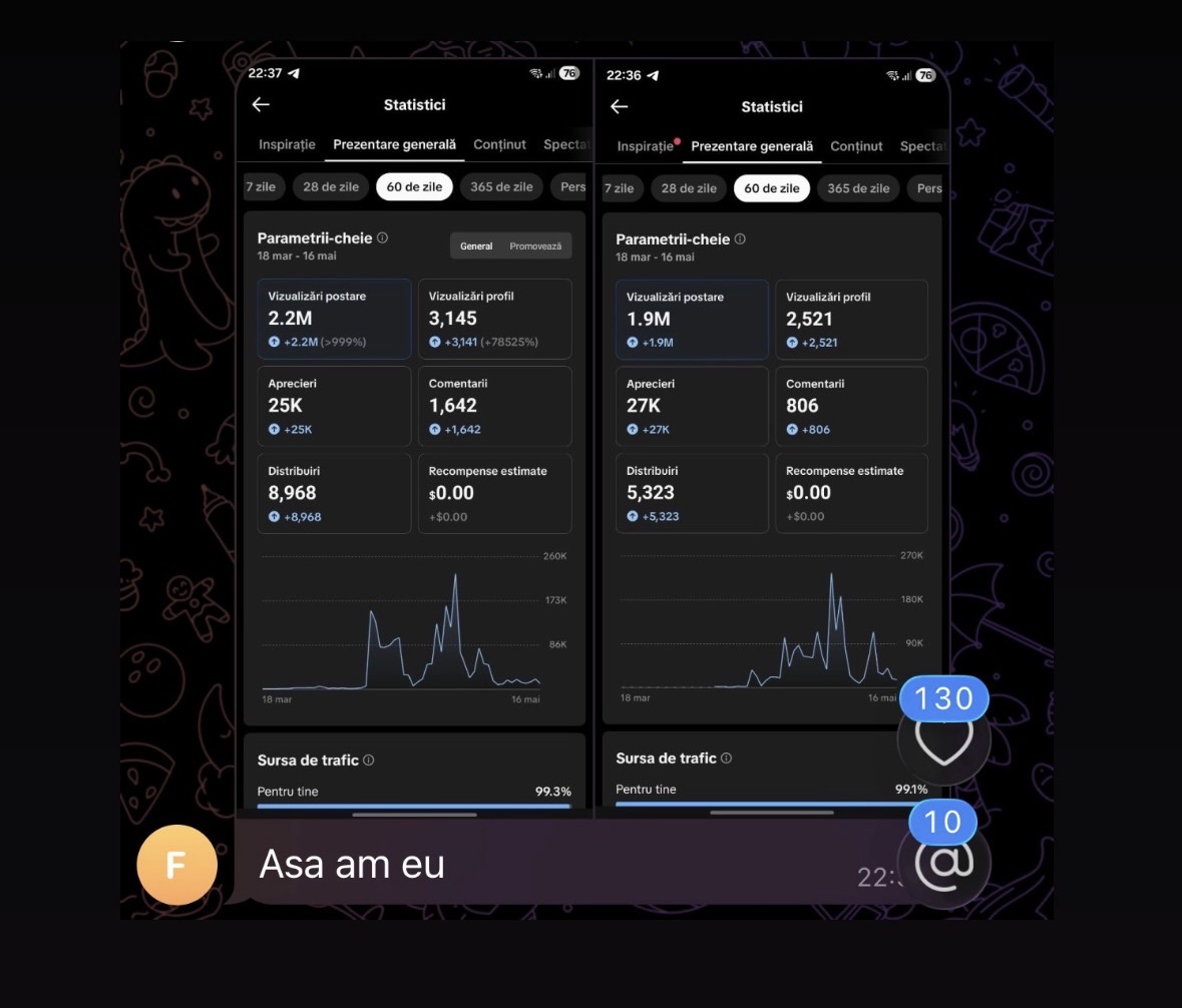 Rezultat TikTok Studio: 2,2M + 1,9M